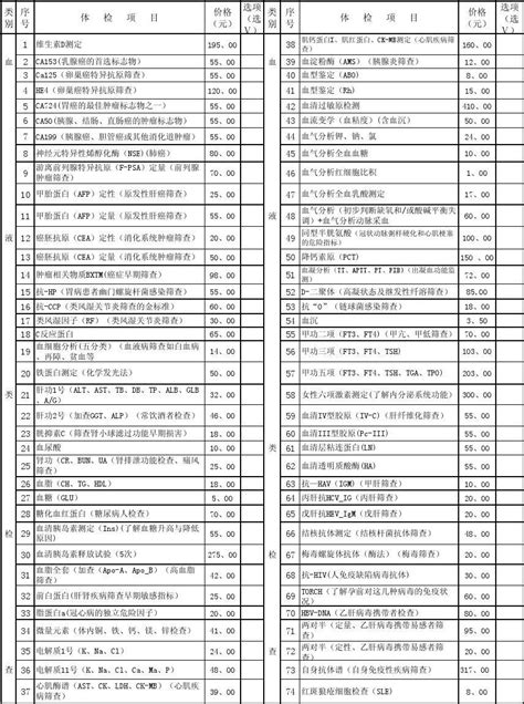 体检套餐项目一览表重庆