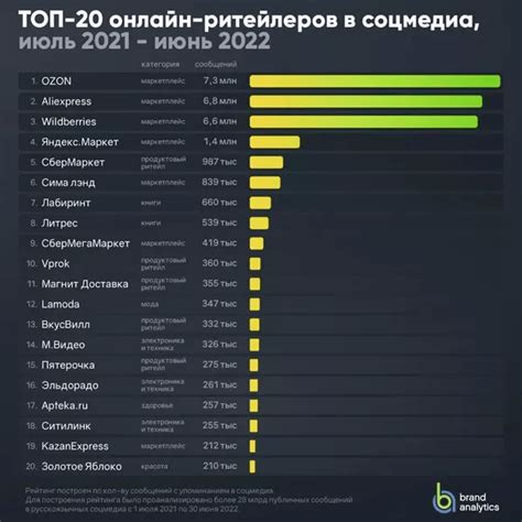 俄罗斯电商网站排行榜