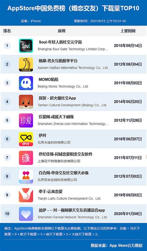 免费seo软件分类排名前十