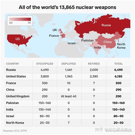 全球核武排行