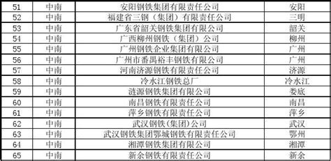 公布六安材料供应商企业名单