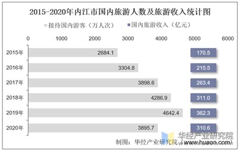 内江市最低收入是多少钱
