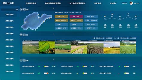 农技专业推广平台