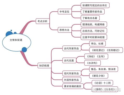 初中语文各年级学情分析
