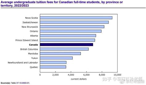 加拿大大学学费收据