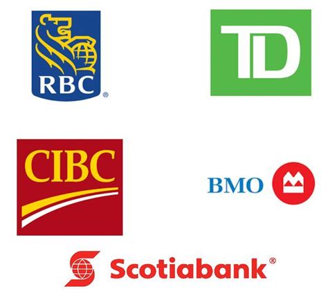 加拿大银行如何开户