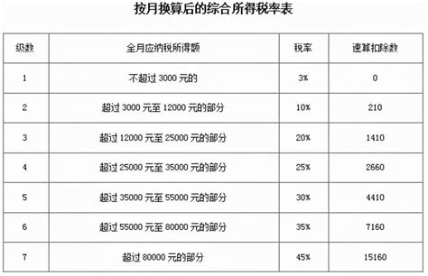 北京个人工资薪金所得税查询