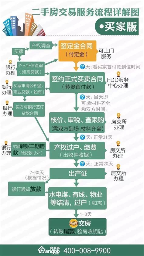 北京二手房贷款办理流程