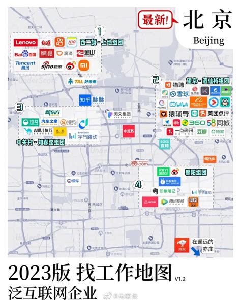 北京互联网企业分布