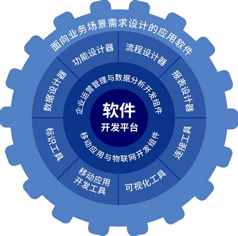 北京企业软件开发选择