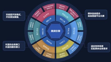 北京优化公司平台