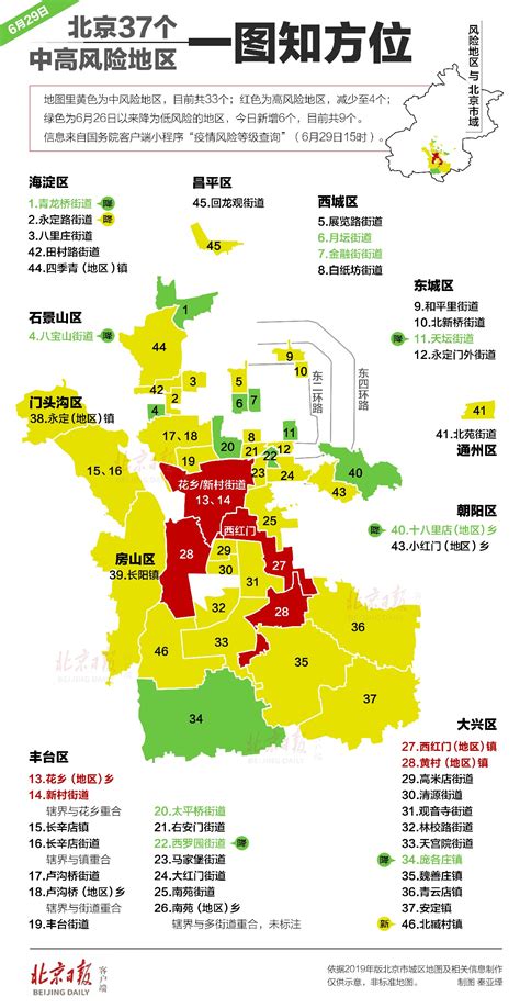 北京低风险区一览表