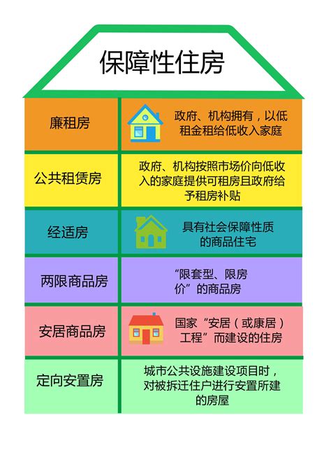 北京保障性住房最新政策