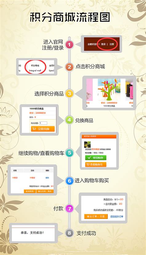 北京做网站的流程