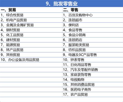 北京公司行业分类