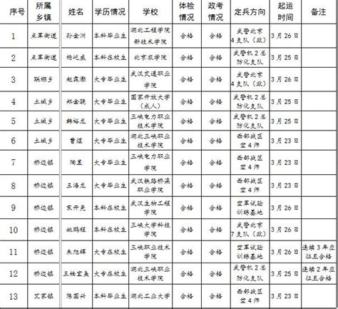 北京军区领导名单公示