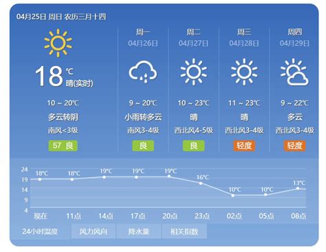北京半月天气预报15天