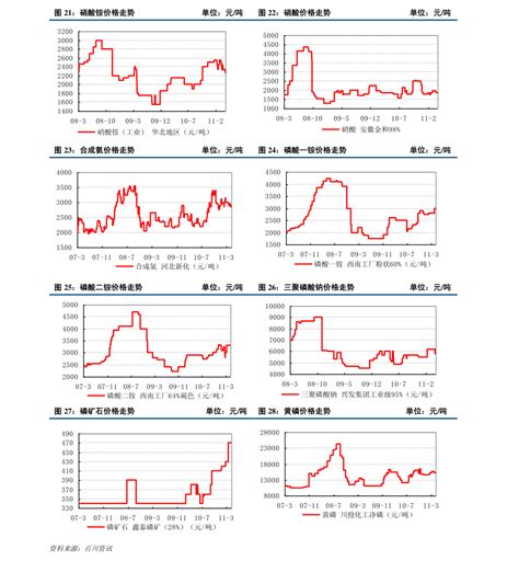 北京国内网站技术维护价格走势