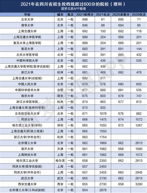 北京国际学校录取分数线多少