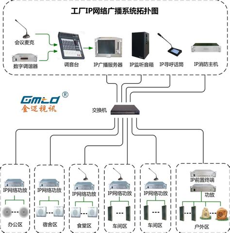 北京多媒体公共广播系统设计方案