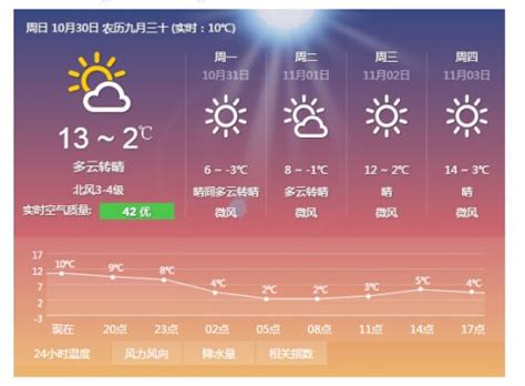 北京天气预报20190505