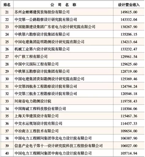 北京工程建设公司排名