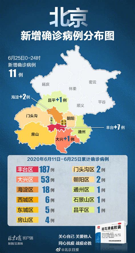 北京市疫情报告