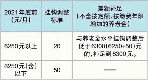北京市退休人员养老金计发办法
