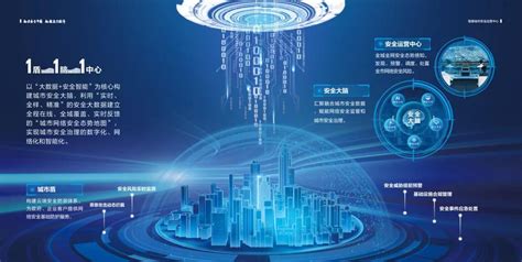 北京建设安全网络平台