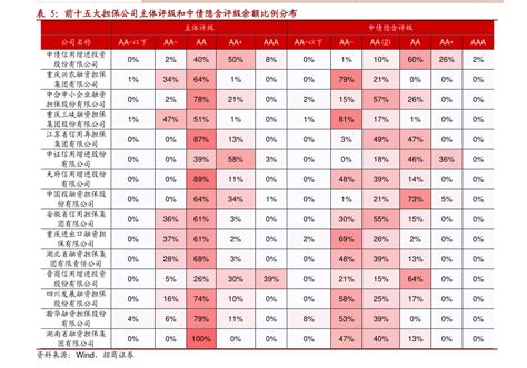 北京房贷利率2022最新利率表