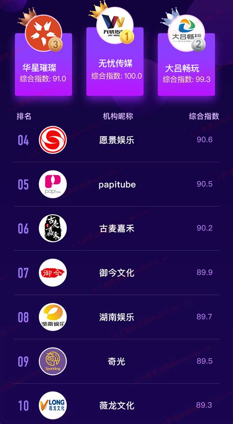 北京抖音推广公司排名
