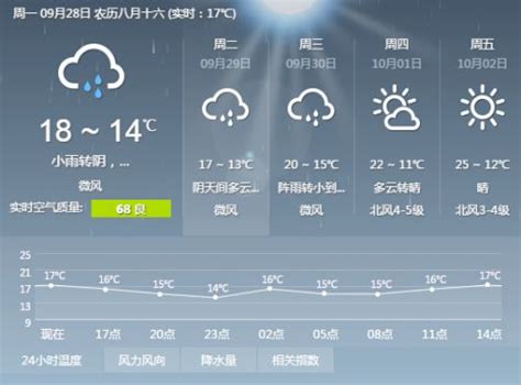 北京新闻天气预报2016年09月02日