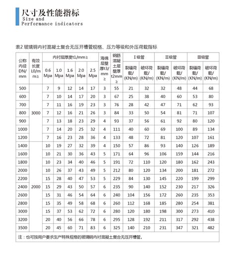 北京玻璃钢价格表