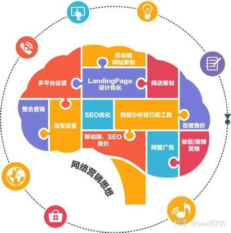 北京网络营销方案设计