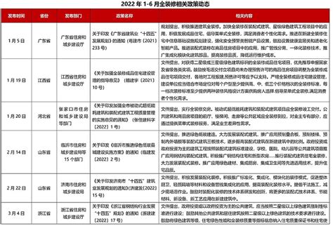 北京装修政策最新通告
