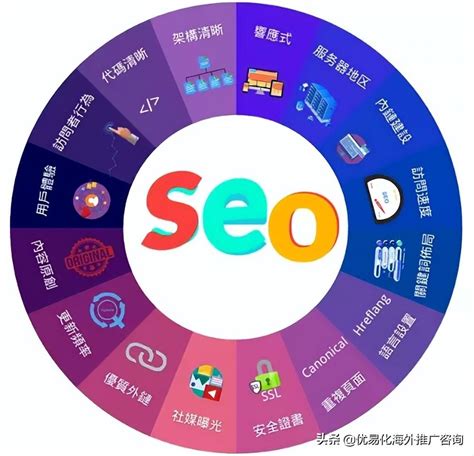 北京谷歌seo优化网络营销