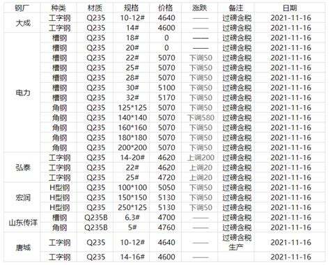 北京钢材加工价格表