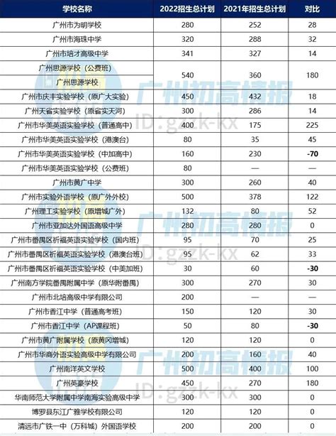 北京高中学费价格表