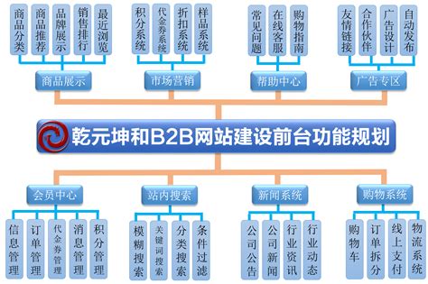 北京b2b网站建设指南