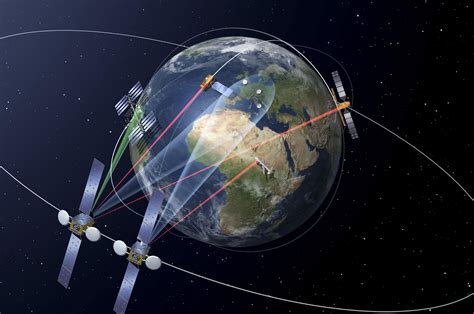 北斗gps卫星定位系统