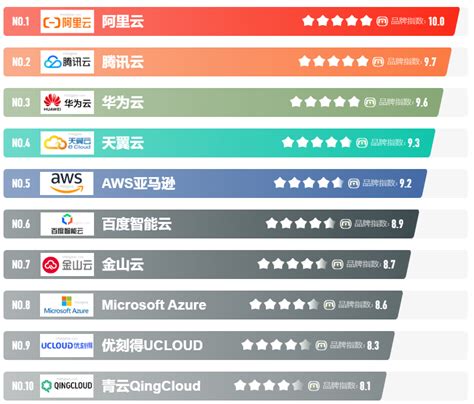 十大服务器内存品牌排名