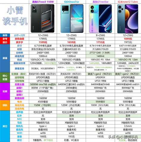 千元手机排行榜2022前十名 性价比