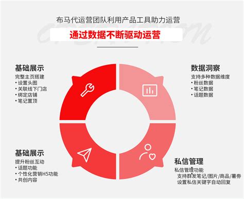 南京一站式网络推广优化
