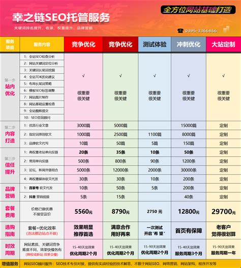 南京企业网站优化费用价格表