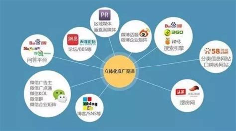南京企业网络推广加盟