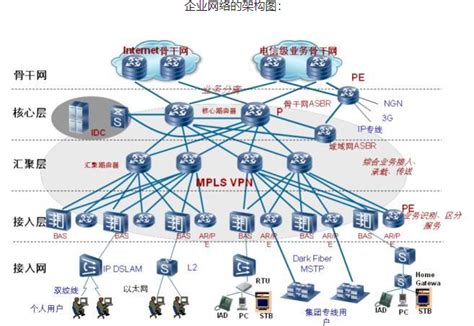 南京企业网络设计