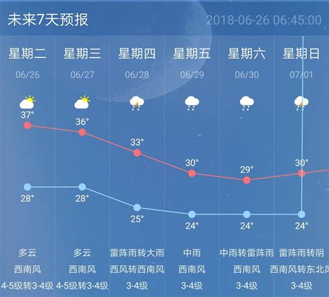 南京半月天气预报15天