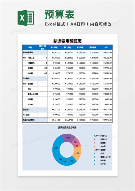 南京品牌企业设计预算