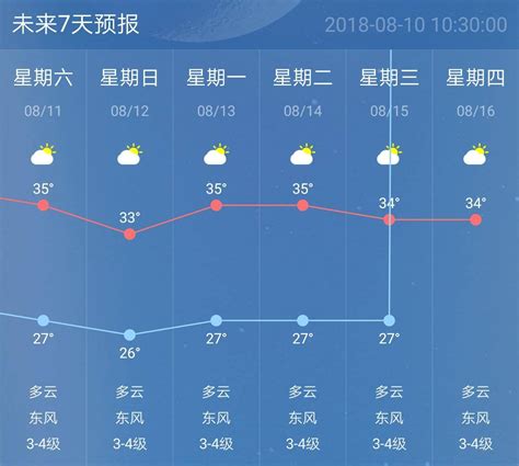 南京天气60天天气预报