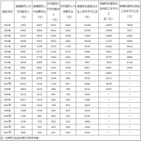 南京市工资表结构